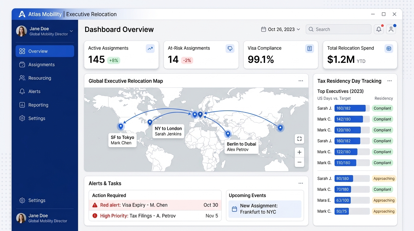 Compliance dashboard visual